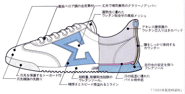 ジャガーΣ：靴底・ソールの素材は発泡ウレタン